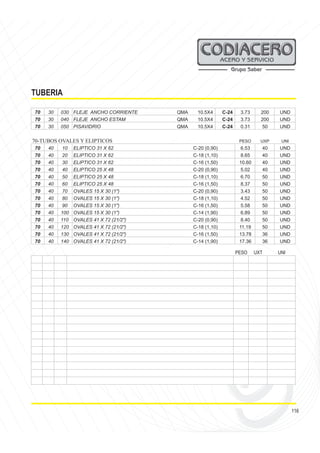116
TUBERIA
70 30 030 FLEJE ANCHO CORRIENTE QMA 10.5X4 C-24 3.73 200 UND
70 30 040 FLEJE ANCHO ESTAM QMA 10.5X4 C-24 3.73 200 UND
70 30 050 PISAVIDRIO QMA 10.5X4 C-24 0.31 50 UND
70-TUBOS OVALES Y ELIPTICOS PESO UXP UNI
70 40 10 ELIPTICO 31 X 62 C-20 (0,90) 6.53 40 UND
70 40 20 ELIPTICO 31 X 62 C-18 (1,10) 8.65 40 UND
70 40 30 ELIPTICO 31 X 62 C-16 (1,50) 10.60 40 UND
70 40 40 ELIPTICO 25 X 48 C-20 (0,90) 5.02 40 UND
70 40 50 ELIPTICO 25 X 48 C-18 (1,10) 6.70 50 UND
70 40 60 ELIPTICO 25 X 48 C-16 (1,50) 8.37 50 UND
70 40 70 OVALES 15 X 30 (1") C-20 (0,90) 3.43 50 UND
70 40 80 OVALES 15 X 30 (1") C-18 (1,10) 4.52 50 UND
70 40 90 OVALES 15 X 30 (1") C-16 (1,50) 5.58 50 UND
70 40 100 OVALES 15 X 30 (1") C-14 (1,90) 6.89 50 UND
70 40 110 OVALES 41 X 72 (21/2") C-20 (0,90) 8.40 50 UND
70 40 120 OVALES 41 X 72 (21/2") C-18 (1,10) 11.19 50 UND
70 40 130 OVALES 41 X 72 (21/2") C-16 (1,50) 13.78 36 UND
70 40 140 OVALES 41 X 72 (21/2") C-14 (1,90) 17.36 36 UND
PESO UXT UNI
 