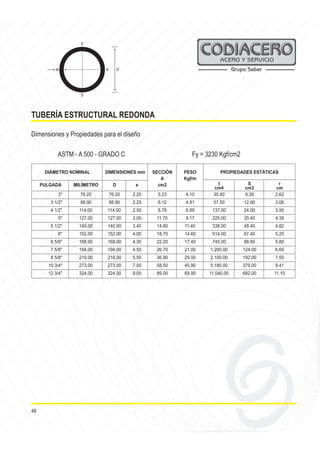 SECCIÓN
A
cm2
PESO
Kgf/m
PULGADA MILÍMETRO D e I
cm4
S
cm3
r
cm
3" 76.20 76.20 2.25 5.23 4.10 35.80 9.39 2.62
3 1/2" 88.90 88.90 2.25 6.12 4.81 57.50 12.90 3.06
4 1/2" 114.00 114.00 2.50 8.78 6.89 137.00 24.00 3.95
5" 127.00 127.00 3.00 11.70 9.17 225.00 35.40 4.39
5 1/2" 140.00 140.00 3.40 14.60 11.40 338.00 48.40 4.82
6" 152.00 152.00 4.00 18.70 14.60 514.00 67.40 5.25
6 5 8"
/ 168.00 168.00 4.30 22.20 17.40 745.00 88.60 5.80
7 5 8"
/ 194.00 194.00 4.50 26.70 21.00 1,200.00 124.00 6.69
8 5/8" 219.00 219.00 5.50 36.90 29.00 2,100.00 192.00 7.55
10 3/4" 273.00 273.00 7.00 58.50 45.90 5,180.00 379.00 9.41
12 3/4" 324.00 324.00 9.00 89.00 69.90 11,040.00 682.00 11.10
DIÁMETRO NOMINAL DIMENSIONES mm PROPIEDADES ESTÁTICAS
TUBERÍA ESTRUCTURAL REDONDA
D
y
y
x
e
48
Dimensiones y Propiedades para el diseño
ASTM - A 500 - GRADO C Fy = 3230 Kgf/cm2
 