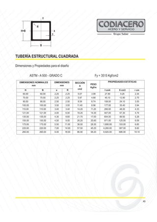 e
H=B
B
Y
R
X
TUBERÍA ESTRUCTURAL CUADRADA
49
ASTM - A 500 - GRADO C Fy = 3515 Kgf/cm2
SECCIÓN
A
cm2
PESO
Kgf/m
H B e R I cm4 S cm3 r cm
60.00 60.00 2.25 2.25 5.07 3.98 27.80 9.26 2.34
70.00 70.00 2.25 2.25 5.97 4.68 45.10 12.90 2.75
90.00 90.00 2.50 2.50 8.59 6.74 108.00 24.10 3.55
100.00 100.00 3.00 3.00 11.40 8.96 177.00 35.40 3.94
110.00 110.00 3.40 3.40 14.20 11.20 266.00 48.30 4.33
121.00 121.00 4.00 6.00 18.20 14.30 407.00 67.30 4.74
135.00 135.00 4.30 8.60 21.70 17.00 604.00 89.50 5.28
155.00 155.00 4.50 9.00 26.20 20.60 971.00 125.00 6.09
175.00 175.00 5.50 11.00 36.00 28.30 1,690.00 193.00 6.85
220.00 220.00 7.00 14.00 57.50 45.20 4,260.00 387.00 8.60
260.00 260.00 9.00 18.00 86.90 68.20 8,920.00 686.00 10.10
DIMENSIONES NOMINALES
mm
DIMENSIONES
mm
PROPIEDADES ESTÁTICAS
Dimensiones y Propiedades para el diseño
 