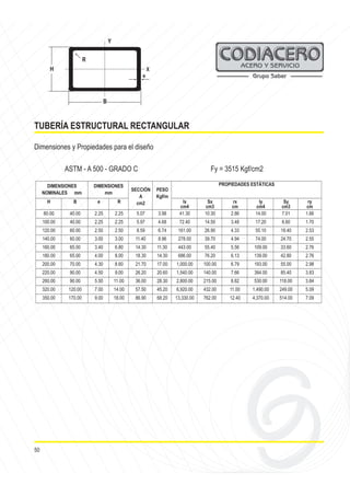 TUBERÍA ESTRUCTURAL RECTANGULAR
50
ASTM - A 500 - GRADO C Fy = 3515 Kgf/cm2
Dimensiones y Propiedades para el diseño
SECCIÓN
A
cm2
PESO
Kgf/m
H B e R Ix
cm4
Sx
cm3
rx
cm
ly
cm4
Sy
cm3
ry
cm
80.00 40.00 2.25 2.25 5.07 3.98 41.30 10.30 2.86 14.00 7.01 1.66
100.00 40.00 2.25 2.25 5.97 4.68 72.40 14.50 3.48 17.20 8.60 1.70
120.00 60.00 2.50 2.50 8.59 6.74 161.00 26.90 4.33 55.10 18.40 2.53
140.00 60.00 3.00 3.00 11.40 8.96 278.00 39.70 4.94 74.00 24.70 2.55
160.00 65.00 3.40 6.80 14.30 11.30 443.00 55.40 5.56 109.00 33.60 2.76
180.00 65.00 4.00 8.00 18.30 14.30 686.00 76.20 6.13 139.00 42.80 2.76
200.00 70.00 4.30 8.60 21.70 17.00 1,000.00 100.00 6.79 193.00 55.00 2.98
220.00 90.00 4.50 9.00 26.20 20.60 1,540.00 140.00 7.66 384.00 85.40 3.83
260.00 90.00 5.50 11.00 36.00 28.30 2,800.00 215.00 8.82 530.00 118.00 3.84
320.00 120.00 7.00 14.00 57.50 45.20 6,920.00 432.00 11.00 1,490.00 249.00 5.09
350.00 170.00 9.00 18.00 86.90 68.20 13,330.00 762.00 12.40 4,370.00 514.00 7.09
DIMENSIONES
NOMINALES mm
DIMENSIONES
mm
PROPIEDADES ESTÁTICAS
e
H
B
Y
R
X
 