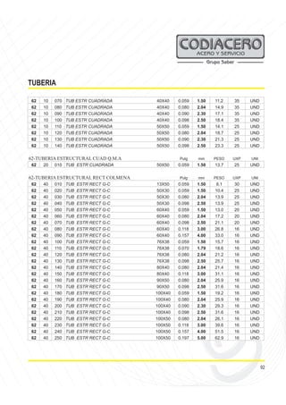92
TUBERIA
62 10 070 TUB ESTR CUADRADA 40X40 0.059 1.50 11.2 35 UND
62 10 080 TUB ESTR CUADRADA 40X40 0.080 2.04 14.9 35 UND
62 10 090 TUB ESTR CUADRADA 40X40 0.090 2.30 17.1 35 UND
62 10 100 TUB ESTR CUADRADA 40X40 0.098 2.50 18.4 35 UND
62 10 110 TUB ESTR CUADRADA 50X50 0.059 1.50 14.1 25 UND
62 10 120 TUB ESTR CUADRADA 50X50 0.080 2.04 18.7 25 UND
62 10 130 TUB ESTR CUADRADA 50X50 0.090 2.30 21.3 25 UND
62 10 140 TUB ESTR CUADRADA 50X50 0.098 2.50 23.3 25 UND
62-TUBERIA ESTRUCTURAL CUAD Q.M.A Pulg mm PESO UXP UNI
62 20 010 TUB ESTR CUADRADA 50X50 0.059 1.50 13.7 25 UND
62-TUBERIA ESTRUCTURAL RECT COLMENA Pulg mm PESO UXP UNI
62 40 010 TUB ESTR RECT G-C 13X50 0.059 1.50 8.1 30 UND
62 40 020 TUB ESTR RECT G-C 50X30 0.059 1.50 10.4 25 UND
62 40 030 TUB ESTR RECT G-C 50X30 0.080 2.04 13.9 25 UND
62 40 040 TUB ESTR RECT G-C 50X30 0.098 2.50 13.9 25 UND
62 40 050 TUB ESTR RECT G-C 60X40 0.059 1.50 13.0 20 UND
62 40 060 TUB ESTR RECT G-C 60X40 0.080 2.04 17.2 20 UND
62 40 070 TUB ESTR RECT G-C 60X40 0.098 2.50 21.1 20 UND
62 40 080 TUB ESTR RECT G-C 60X40 0.118 3.00 26.8 16 UND
62 40 090 TUB ESTR RECT G-C 60X40 0.157 4.00 33.0 16 UND
62 40 100 TUB ESTR RECT G-C 76X38 0.059 1.50 15.7 16 UND
62 40 110 TUB ESTR RECT G-C 76X38 0.070 1.79 18.6 16 UND
62 40 120 TUB ESTR RECT G-C 76X38 0.080 2.04 21.2 16 UND
62 40 130 TUB ESTR RECT G-C 76X38 0.098 2.50 25.7 16 UND
62 40 140 TUB ESTR RECT G-C 80X40 0.080 2.04 21.4 16 UND
62 40 150 TUB ESTR RECT G-C 80X40 0.118 3.00 31.1 16 UND
62 40 160 TUB ESTR RECT G-C 90X50 0.080 2.04 25.9 16 UND
62 40 170 TUB ESTR RECT G-C 90X50 0.098 2.50 31.6 16 UND
62 40 180 TUB ESTR RECT G-C 100X40 0.059 1.50 19.2 16 UND
62 40 190 TUB ESTR RECT G-C 100X40 0.080 2.04 25.9 16 UND
62 40 200 TUB ESTR RECT G-C 100X40 0.090 2.30 29.3 16 UND
62 40 210 TUB ESTR RECT G-C 100X40 0.098 2.50 31.6 16 UND
62 40 220 TUB ESTR RECT G-C 100X50 0.080 2.04 26.1 16 UND
62 40 230 TUB ESTR RECT G-C 100X50 0.118 3.00 39.6 16 UND
62 40 240 TUB ESTR RECT G-C 100X50 0.157 4.00 51.5 16 UND
62 40 250 TUB ESTR RECT G-C 100X50 0.197 5.00 62.9 16 UND
 