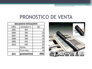 PRONOSTICO DE VENTA
AÑO Unidades V. abs
2005 350 0
2006 360 10
2007 380 20
2008 390 10
2009 410 20
2010 430 20
TOTAL 80
Prom Abs. 16
2011 pronostico 446
BOLIGRAFO INTELIGENTE
 
