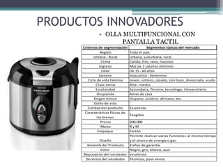 PRODUCTOS INNOVADORES
• OLLA MULTIFUNCIONAL CON
PANTALLA TACTIL
Criterios de segmentación Segmentos típicos del mercado
Región Todo el país
Urbana - Rural Urbana, suburbana, rural
Clima Calido, frio, seco, lluvioso
Ingreso Mas de 2 salarios mínimos
Edad De 15 - 60 años
Genero masculino - femenino
Ciclo de vida familiar Joven, soltero, casado, con hijos, divorciado, viudo
Clase social Alta - media
Escolaridad Secundaria, Técnico, tecnólogo, Universitario.
Ocupación Amas de casa
Origen étnico Hispano, asiático, africano, etc.
Estilo de vida
Calidad del producto Excelente
Características físicas de
los bienes
Tangible
Precio 200.000
Marca R y M
Empaque Cartón
Diseño
Permite realizar varias funciones al mismo tiempo
y el ahorro de energía o gas.
Garantía del Producto 2 años de garantía
Color Negro, gris, blanco, azul
Reputación del vendedor excelente
Servicios del vendedor Técnicos, post-venta
 
