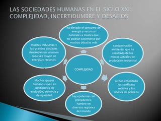 muchas industrias y
las grandes ciudades
demandan un volumen
cada vez mayor de
energía y recursos

ha elevado el consumo de
energía y recursos
naturales a niveles que
no podrán sostenerse por
muchas décadas más

contaminación
ambiental que ha
resultado de los
modos actuales de
producción industrial

COMPLEJIDAD

Muchos grupos
humanos viven en
condiciones de
exclusión, violencia y
desigualdad.

se han enfatizado
los conflictos
sociales y los
niveles de pobreza

hay epidemias sin
precedentes;
hambre en
diversas regiones
del mundo

 
