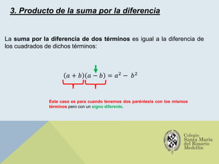 3. Producto de la suma por la diferencia
La suma por la diferencia de dos términos es igual a la diferencia de
los cuadrados de dichos términos:
𝑎 + 𝑏 𝑎 − 𝑏 = 𝑎2 − 𝑏2
Este caso es para cuando tenemos dos paréntesis con los mismos
términos pero con un signo diferente.
 