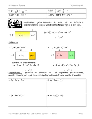 Mi Diario de Álgebra                                                              Página 19 de 26

         1         1                                          5         5
9. (x -    )( x +    )=                             10. (m2 +   )( m2 -    )=
        11        11                                          9         9
11. (5x- 6)(6 + 5x) =                               12. (2xy + 15z2)( 15z2 – 2xy )=



                        Analizaremos geométricamente la suma por su diferencia,
                        consideremos que (x+a) es un lado del rectángulo y (x-a) el otro lado.

                   x                a
                                                (x + a )(x – a) = x2 – ax + ax – a2
     x-a       x2 –ax           ax-a2
                                                                = x2 – a2

EJEMPLOS :

1.    (x +3 )(x – 3) = ¿?                            2.   (x –2 )(x + 2 ) = ¿?
                 x              3                                   x             2

      x-3      x2 –3x          3x-9                       x-2    x2 – 2x         2x-4



      Sumando sus áreas tenemos:
       (x + 3 )(x – 3 ) = x2 –3x +3x – 9                   (x – 2 )(x + 2) = x2 – 2x + 2x – 4

                  = x2 - 9                                      = x2 - 4
EJERCICIOS : Encuentra el producto de                las siguientes multiplicaciones,
geométricamente (con ayuda de un rectángulo y pinta cada área de un color diferente)

1. (x - 7)( x + 7) =                                2. (x - 4)(x + 4) =




3. (x - 9)(x + 9) =                                 4. (m +10 )(m –10) =




Coordinadora de la Red de Matemáticas: Dora Ponce Torres                                        Arica
 