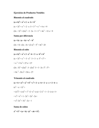 Ejercicios de Productos Notables
Binomio al cuadrado
(a ± b)2
= a2
± 2 · a · b + b2
(x + 3)2
= x 2
+ 2 · x ·3 + 3 2
= x 2
+ 6 x + 9
(2x − 3)2
= (2x)2
− 2 · 2x · 3 + 3 2
= 4x2
− 12 x + 9
Suma por diferencia
(a + b) · (a − b) = a2
− b2
(2x + 5) · (2x - 5) = (2 x)2
− 52
= 4x2
− 25
Binomio al cubo
(a ± b)3
= a3
± 3 · a2
· b + 3 · a · b2
± b3
(x + 3)3
= x 3
+ 3 · x2
· 3 + 3 · x· 32
+ 33
=
= x 3
+ 9 x2
+ 27 x + 27
(2x - 3)3
= (2x)3
- 3 · (2x)2
·3 + 3 · 2x· 32
- 33
=
= 8x 3
- 36 x2
+ 54 x - 27
Trinomio al cuadrado
(a + b + c)2
= a2
+ b2
+ c2
+ 2 · a · b + 2 · a · c + 2 · b · c
(x2
− x + 1)2
=
= (x2
)2
+ (-x)2
+ 12
+2 · x2
· (-x) + 2 x2
· 1 + 2 · (-x) · 1=
= x4
+ x2
+ 1 - 2x3
+ 2x2
- 2x=
= x4
- 2x3
+ 3x2
- 2x + 1
Suma de cubos
a3
+ b3
= (a + b) · (a2
− ab + b2
)
 