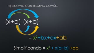 (x+a) (x+b) 
= x²+bx+ax+ab 
Simplificando = x² + x(a+b) +ab 
 