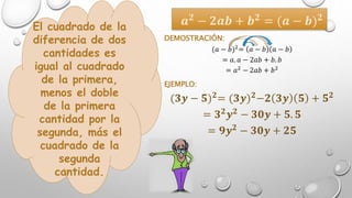 𝒂 𝟐
− 𝟐𝒂𝒃 + 𝒃 𝟐
= (𝒂 − 𝒃) 𝟐
DEMOSTRACIÓN:
(𝑎 − 𝑏)2= 𝑎 − 𝑏 𝑎 − 𝑏
= 𝑎. 𝑎 − 2𝑎𝑏 + 𝑏. 𝑏
= 𝑎2 − 2𝑎𝑏 + 𝑏2
EJEMPLO:
(𝟑𝒚 − 𝟓) 𝟐
= (𝟑𝒚) 𝟐
−𝟐 𝟑𝒚 𝟓 + 𝟓 𝟐
= 𝟑 𝟐
𝒚 𝟐
− 𝟑𝟎𝒚 + 𝟓. 𝟓
= 𝟗𝒚 𝟐
− 𝟑𝟎𝒚 + 𝟐𝟓
El cuadrado de la
diferencia de dos
cantidades es
igual al cuadrado
de la primera,
menos el doble
de la primera
cantidad por la
segunda, más el
cuadrado de la
segunda
cantidad.
 