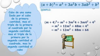 (𝒂 + 𝒃) 𝟑
= 𝒂 𝟑
+ 𝟑𝒂 𝟐
𝒃 + 𝟑𝒂𝒃 𝟐
+ 𝒃 𝟑
EJEMPLO:
Cubo de una suma
Dada por el cubo
de la primera
cantidad, mas el
triple de la primera
al cuadrado por la
segunda cantidad,
mas el triple de la
primera por la
segunda cantidad al
cuadrado, mas la
segunda cantidad al
cubo
(𝒎 + 𝟒) 𝟑
= 𝒎 𝟑
+ 𝟑𝒎 𝟐
𝟒 + 𝟑𝒎𝟒 𝟐
+ 𝟒 𝟑
= 𝒎 𝟑
+ 𝟏𝟐𝒎 𝟐
+ 𝟒𝟖𝒎 + 𝟒 𝟑
= 𝒎 𝟑
+ 𝟏𝟐𝒎 𝟐
+ 𝟒𝟖𝒎 + 𝟔𝟒
 