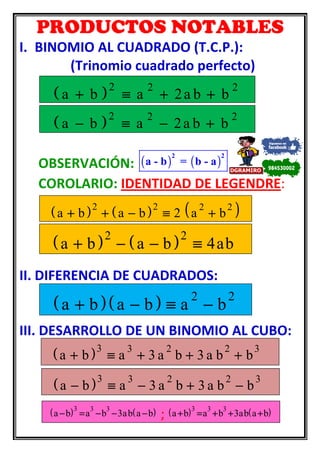 PRODUCTOS NOTABLES
I. BINOMIO AL CUADRADO (T.C.P.):
(Trinomio cuadrado perfecto)
OBSERVACIÓN: ( ) ( )
2 2
a - b = b - a
COROLARIO: IDENTIDAD DE LEGENDRE:
II. DIFERENCIA DE CUADRADOS:
III. DESARROLLO DE UN BINOMIO AL CUBO:
( )2 2 2
a b a 2a b b+ ≡ + +
( )2 2 2
a b a 2a b b− ≡ − +
( ) ( ) ( )2 2 2 2
a b a b 2 a b+ + − ≡ +
( ) ( )2 2
a b a b 4ab+ − − ≡
( )( ) 2 2
a b a b a b+ − ≡ −
( )3 3 2 2 3
a b a 3 a b 3 a b b+ ≡ + + +
( )3 3 2 2 3
a b a 3 a b 3 a b b− ≡ − + −
( ) ( )3 3 3
a b a b 3ab a b− = − − − ; ( ) ( )3 3 3
a b a b 3ab a b+ = + + +
984530002DGRAMIRO
 