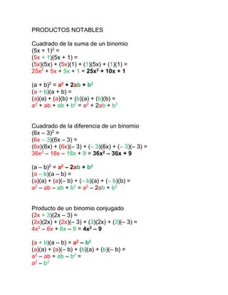 PRODUCTOS NOTABLES
Cuadrado de la suma de un binomio
(5x + 1)2
=
(5x + 1)(5x + 1) =
(5x)(5x) + (5x)(1) + (1)(5x) + (1)(1) =
25x2
+ 5x + 5x + 1 = 25x2 + 10x + 1
(a + b)2
= a2 + 2ab + b2
(a + b)(a + b) =
(a)(a) + (a)(b) + (b)(a) + (b)(b) =
a2
+ ab + ab + b2
= a2
+ 2ab + b2
Cuadrado de la diferencia de un binomio
(6x – 3)2
=
(6x – 3)(6x – 3) =
(6x)(6x) + (6x)(– 3) + (– 3)(6x) + (– 3)(– 3) =
36x2
– 18x – 18x + 9 = 36x2 – 36x + 9
(a – b)2
= a2 – 2ab + b2
(a – b)(a – b) =
(a)(a) + (a)(– b) + (– b)(a) + (– b)(b) =
a2
– ab – ab + b2
= a2
– 2ab + b2
Producto de un binomio conjugado
(2x + 3)(2x – 3) =
(2x)(2x) + (2x)(– 3) + (3)(2x) + (3)(– 3) =
4x2
– 6x + 6x – 9 = 4x2 – 9
(a + b)(a – b) = a2 – b2
(a)(a) + (a)(– b) + (b)(a) + (b)(– b) =
a2
– ab + ab – b2
=
a2
– b2
 