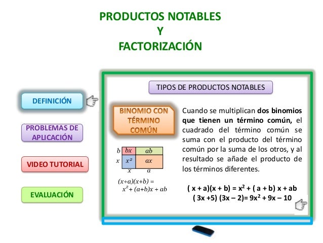 Productos Notables y Factorización