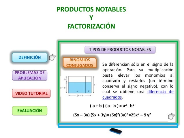 Productos Notables y Factorización