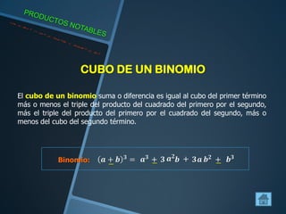 CUBO DE UN BINOMIO
El cubo de un binomio suma o diferencia es igual al cubo del primer término
más o menos el triple del producto del cuadrado del primero por el segundo,
más el triple del producto del primero por el cuadrado del segundo, más o
menos del cubo del segundo término.
Binomio:
 