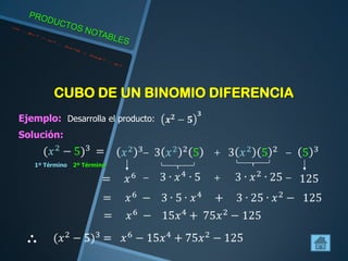 CUBO DE UN BINOMIO DIFERENCIA
1º Término
Solución:
2º Término
Ejemplo: Desarrolla el producto:
 