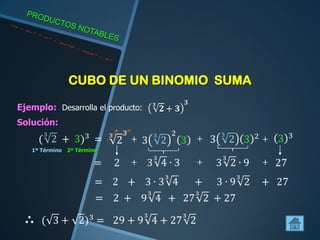 CUBO DE UN BINOMIO SUMA
1º Término
Solución:
2º Término
Ejemplo: Desarrolla el producto:
 