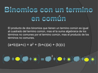 Binomios conjugadosEl producto de un producto por su conjugado es igual al cuadrado del primer término menos el cuadrado del segundo término.(a+b)(a-b) = a2 – b222