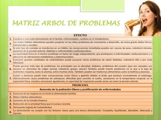 MATRIZ ARBOL DE PROBLEMAS
 