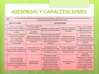 ASESORIAS Y CAPACITACIONES
 