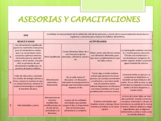 ASESORIAS Y CAPACITACIONES
 
