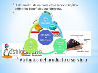 * El desarrollo

de un producto o servicio implica
definir los beneficios que ofrecerá.

*
Calidad
del
producto

Estilo y
diseño
del
producto

*

Atributos
del
beneficio

Caracter
isticas
del
producto

 