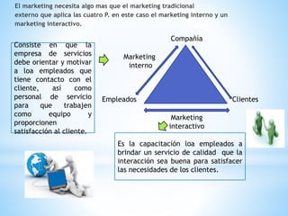 El marketing necesita algo mas que el marketing tradicional
externo que aplica las cuatro P. en este caso el marketing interno y un
marketing interactivo.

Consiste en que la
empresa de servicios
debe orientar y motivar
a loa empleados que
tiene contacto con el
cliente,
así
como
personal de servicio
para
que
trabajen
como
equipo
y
proporcionen
satisfacción al cliente.

Compañía
Marketing
interno

Empleados

Clientes
Marketing
interactivo

Es la capacitación loa empleados a
brindar un servicio de calidad que la
interacción sea buena para satisfacer
las necesidades de los clientes.

 