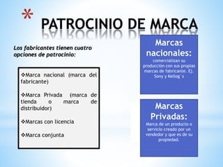 Los fabricantes tienen cuatro
opciones de patrocinio:

Marca nacional (marca del
fabricante)
Marca Privada (marca de
tienda
o
marca
de
distribuidor)
Marcas con licencia
Marca conjunta

Marcas
nacionales:
comercializan su
producción con sus propias
marcas de fabricante. Ej.
Sony y Kellog´s

Marcas
Privadas:
Marca de un producto o
servicio creado por un
vendedor y que es de su
propiedad.

 