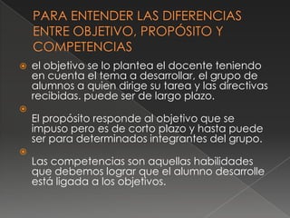    el objetivo se lo plantea el docente teniendo
    en cuenta el tema a desarrollar, el grupo de
    alumnos a quien dirige su tarea y las directivas
    recibidas. puede ser de largo plazo.

    El propósito responde al objetivo que se
    impuso pero es de corto plazo y hasta puede
    ser para determinados integrantes del grupo.

    Las competencias son aquellas habilidades
    que debemos lograr que el alumno desarrolle
    está ligada a los objetivos.
 
