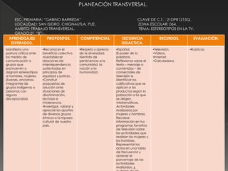 PLANEACIÓN TRANSVERSAL.

    ESC. PRIMARIA: “GABINO BARREDA”                                                CLAVE DE C.T. : 21DPR1215Q.
    LOCALIDAD: SAN ISIDRO, CHIGNAUTLA, PUE.                                        ZONA ESCOLAR: 064.
    AMBITO: TRABAJO TRANSVERSAL.                                                   TEMA: ESTEREOTIPOS EN LA TV.
    GRADO:5° “B”.
 APRENDIZAJES       PROPOSITOS.    COMPETENCIAS.                        SECUENCIA                RECURSOS.      EVALUACIÓN.
  ESPERADOS.                                                            DIDACTICA.
Manifiesto una         •Reconocer el            •Respeto y aprecio   •Español.                •Televisión.    •Rubricas.
postura crítica ante   beneficio colectivo      de la diversidad.    El poder de la           •Videos.
los medios de          al establecer            •Sentido de          palabras.                •Internet.
comunicación o         relaciones de            pertenencia a la     Reflexionar sobre el     •Calculadora.
grupos que             interdependencia         comunidad, la        texto – mensaje o
promueven o            sustentadas en           nación y la          contenidos – de
asignan estereotipos   principios de            humanidad.           comerciales de
a hombres, mujeres,    equidad y justicia .                          televisión e
jóvenes, ancianos,     •Construir                                    identificar los
integrantes de         propuestas de                                 calificativos que se
grupos indígenas o     solución ante                                 aplican a los
personas con           situaciones de                                productos según la
alguna                 discriminación,                               población a la que
discapacidad.          rechazo e                                     se dirigen.
                       intolerancia.                                 •Matemáticas.
                       •Investigar, valorar y                        Actividades
                       apreciar los aportes                          realizadas por
                       de diversos grupos                            mujeres y hombres.
                       étnicos a la riqueza                          Recabar
                       cultural de nuestro                           información en tus
                       país.                                         programas favoritos
                                                                     de televisión sobre
                                                                     las actividades que
                                                                     realizan las mujeres y
                                                                     los hombres.
                                                                     Representar los
                                                                     datos en una tabla
                                                                     de frecuencia y
                                                                     obtener el
                                                                     porcentaje de las
                                                                     actividades
                                                                     realizadas. ¿
 