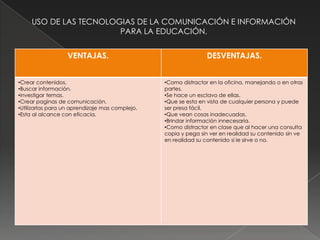 USO DE LAS TECNOLOGIAS DE LA COMUNICACIÓN E INFORMACIÓN
                        PARA LA EDUCACIÓN.


                   VENTAJAS.                                    DESVENTAJAS.


•Crear contenidos.                               •Como distractor en la oficina, manejando o en otras
•Buscar información.                             partes.
•investigar temas.                               •Se hace un esclavo de ellas.
•Crear paginas de comunicación.                  •Que se esta en vista de cualquier persona y puede
•Utilizarlas para un aprendizaje mas complejo.   ser presa fácil.
•Esta al alcance con eficacia.                   •Que vean cosas inadecuadas.
                                                 •Brindar información innecesaria.
                                                 •Como distractor en clase que al hacer una consulta
                                                 copia y pega sin ver en realidad su contenido sin ve
                                                 en realidad su contenido si le sirve o no.
 