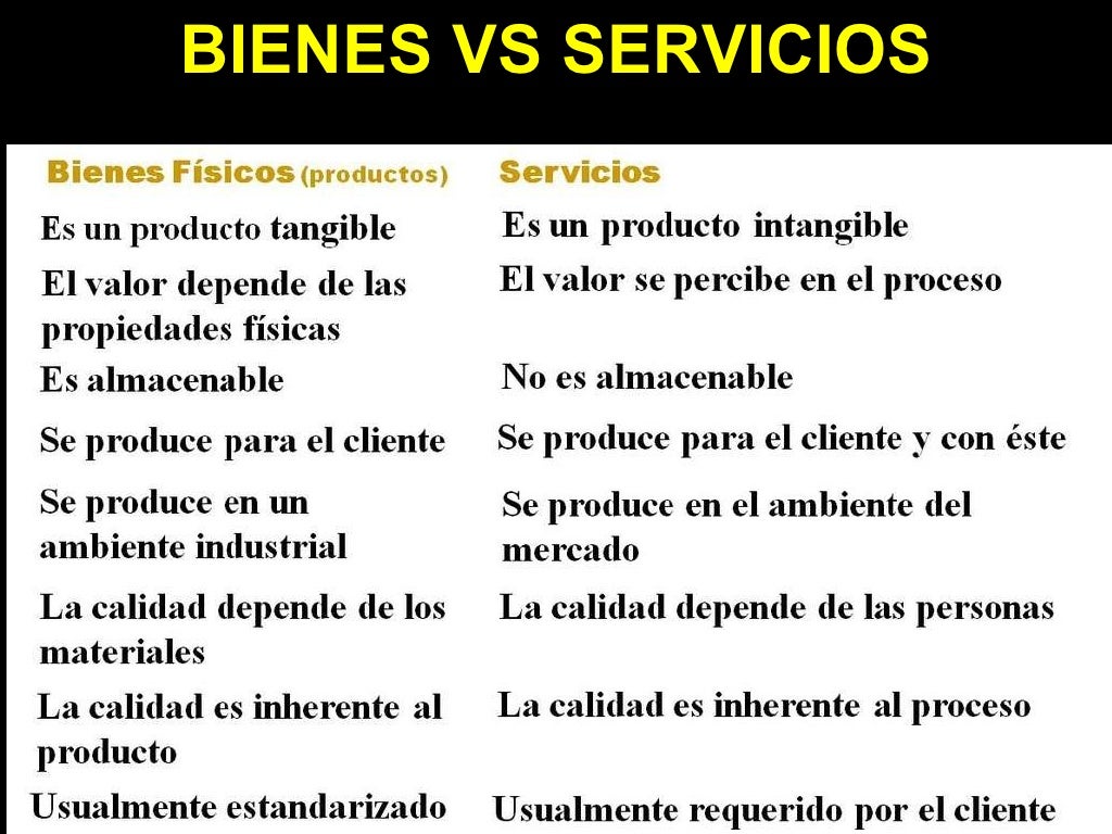 Productos vs servicios