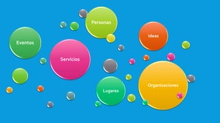 Servicios
Eventos
Personas
Organizaciones
Lugares
Ideas
 