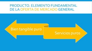 PRODUCTO. ELEMENTO FUNDAMENTAL
DE LA OFERTA DE MERCADO GENERAL
Bien tangible puro
Servicios puros
 