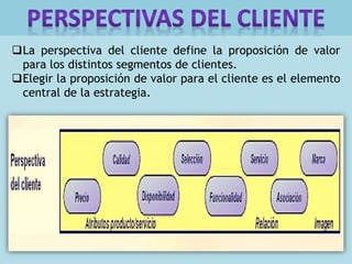 La perspectiva del cliente define la proposición de valor
para los distintos segmentos de clientes.
Elegir la proposición de valor para el cliente es el elemento
central de la estrategia.
 