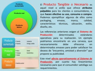 El Producto Tangible o Necesario es
aquel nivel o anillo que ofrece atributos
palpables para los clientes o consumidores, o
que hacen efectivo su uso, consumo o compra.
Podemos ejemplificar algunos de ellos como
packaging, envase, marca, calidad,
características técnicas, ubicación, estilo,
diseño, etc.
Las referencias anteriores exigen al Sistema de
Producción determinados estándares
operativos para su realización. Un ejemplo
podríamos encontrarlo en una cerveza, que
necesariamente debe ofrecerse en
determinados envases para poder satisfacer los
deseos de “encuentro, amistad y diversión” que
propone su publicidad.
Este nivel afecta operativamente al Sistema de
Producción, por cuanto hay lineamientos
necesarios para que el consumidor satisfaga sus
requerimientos.
 