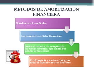 MÉTODOS DE AMORTIZACIÓN
FINANCIERA
Son diversos los métodos

Los propone la entidad financiera

Afecta al importe y la composición
de cuotas periódicas que tendrá que
abonar el prestatario

En el importe o cuota se integran
tanto el capital como los intereses

 