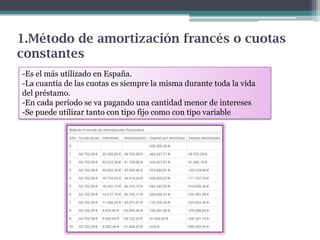 1.Método de amortización francés o cuotas
constantes
-Es el más utilizado en España.
-La cuantía de las cuotas es siempre la misma durante toda la vida
del préstamo.
-En cada período se va pagando una cantidad menor de intereses
-Se puede utilizar tanto con tipo fijo como con tipo variable

 
