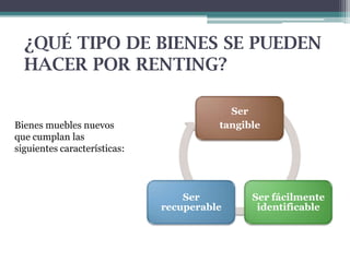 ¿QUÉ TIPO DE BIENES SE PUEDEN
HACER POR RENTING?

Bienes muebles nuevos
que cumplan las
siguientes características:

Ser
tangible

Ser
recuperable

Ser fácilmente
identificable

 