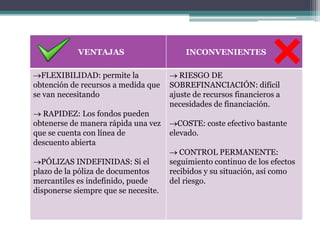 VENTAJAS
FLEXIBILIDAD: permite la
obtención de recursos a medida que
se van necesitando
RAPIDEZ: Los fondos pueden
obtenerse de manera rápida una vez
que se cuenta con línea de
descuento abierta
PÓLIZAS INDEFINIDAS: Si el
plazo de la póliza de documentos
mercantiles es indefinido, puede
disponerse siempre que se necesite.

INCONVENIENTES
RIESGO DE
SOBREFINANCIACIÓN: difícil
ajuste de recursos financieros a
necesidades de financiación.
COSTE: coste efectivo bastante
elevado.
CONTROL PERMANENTE:
seguimiento continuo de los efectos
recibidos y su situación, así como
del riesgo.

 