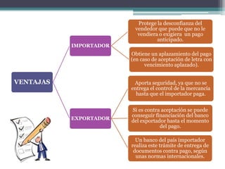 Protege la desconfianza del
vendedor que puede que no le
vendiera o exigiera un pago
anticipado.
IMPORTADOR

Obtiene un aplazamiento del pago
(en caso de aceptación de letra con
vencimiento aplazado).

VENTAJAS

Aporta seguridad, ya que no se
entrega el control de la mercancía
hasta que el importador paga.

EXPORTADOR

Si es contra aceptación se puede
conseguir financiación del banco
del exportador hasta el momento
del pago.
Un banco del país importador
realiza este trámite de entrega de
documentos contra pago, según
unas normas internacionales.

 