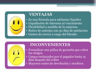 VENTAJAS
•
•
•
•
•

Es una fórmula para adelantar liquidez
Liquidación de intereses al vencimiento
Flexibilidad a medida de la empresa.
Retiro de anticipo con 30 días de antelación
Gastos de correo a cargo del librado.

INCONVENIENTES
• Formalizar una póliza de garantía que cubra
los riesgos
• Cargos rechazados por el pagador hasta 15
días después del cobro
• Mayores costes de devolución y recobros

 