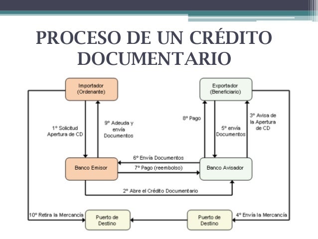 procesos de demandas creditos bancarios colombia