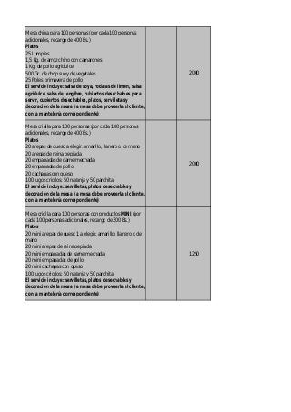 Mesa china para 100 personas (por cada 100 personas
adicionales, recargo de 400 Bs.)
Platos
25 Lumpias
1,5 Kg. de arroz chino con camarones
1 Kg. de pollo agridulce
500 Gr. de chop suey de vegetales
25 Roles primavera de pollo
El servicio incluye: salsa de soya, rodajas de limón, salsa
agridulce, salsa de jengibre, cubiertos desechables para
servir, cubiertos desechables, platos, servilletas y
decoración de la mesa (la mesa debe proveerla el cliente,
con la mantelería correspondiente)
2000
Mesa criolla para 100 personas (por cada 100 personas
adicionales, recargo de 400 Bs.)
Platos
20 arepas de queso a elegir: amarillo, llanero o de mano
20 arepas de reina pepiada
20 empanadas de carne mechada
20 empanadas de pollo
20 cachapas con queso
100 jugos criollos: 50 naranja y 50 parchita
El servicio incluye: servilletas, platos desechables y
decoración de la mesa (la mesa debe proveerla el cliente,
con la mantelería correspondiente)
2000
Mesa criolla para 100 personas con productos MINI (por
cada 100 personas adicionales, recargo de 300 Bs.)
Platos
20 mini arepas de queso 1 a elegir: amarillo, llanero o de
mano
20 mini arepas de reina pepiada
20 mini empanadas de carne mechada
20 mini empanadas de pollo
20 mini cachapas con queso
100 jugos criollos: 50 naranja y 50 parchita
El servicio incluye: servilletas, platos desechables y
decoración de la mesa (la mesa debe proveerla el cliente,
con la mantelería correspondiente)
1250
 