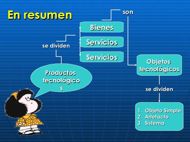 Resultado de imagen de productos tecnologicos bienes servicios y procesos