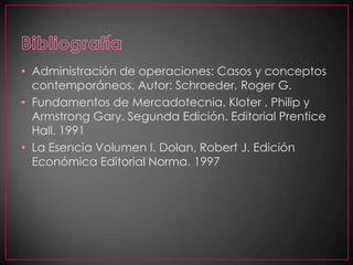 Bibliografía Administración de operaciones: Casos y conceptos contemporáneos. Autor: Schroeder, Roger G.Fundamentos de Mercadotecnia. Kloter , Philip y Armstrong Gary. Segunda Edición. Editorial Prentice Hall. 1991 La Esencia Volumen I. Dolan, Robert J. Edición Económica Editorial Norma. 1997