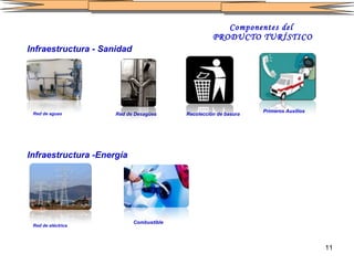 Componentes del  PRODUCTO TURÍSTICO Infraestructura - Sanidad Red de aguas Red de Desagües Infraestructura -Energía Recolección de basura Primeros Auxilios Red de eléctrica Combustible 