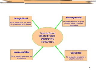 Características BÁSICAS DEL  PRODUCTO TURÍSTICO Intangibilidad No se puede tocar, ver, sentir, oír y oler antes de la compra Inseparabilidad No se pueden separar de sus proveedores Heterogeneidad La calidad depende de quién,  Cuándo, dónde y cómo los  proporcione Caducidad No se pueden almacenar o utilizarlos más tarde 