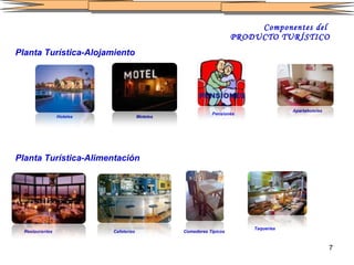 Componentes del  PRODUCTO TURÍSTICO Planta Turística-Alojamiento Hoteles  Moteles  Pensiones Apartahoteles  Restaurantes Cafeterías  Comedores Típicos Planta Turística-Alimentación Taquerías 