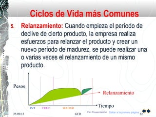 25/09/13 GCR 32
5. Relanzamiento: Cuando empieza el período de
declive de cierto producto, la empresa realiza
esfuerzos para relanzar el producto y crear un
nuevo período de madurez, se puede realizar una
o varias veces el relanzamiento de un mismo
producto.
Ciclos de Vida más Comunes
Saltar a la primera página
Pesos
TiempoINT CREC MADUR
Relanzamiento
Fin Presentación
 